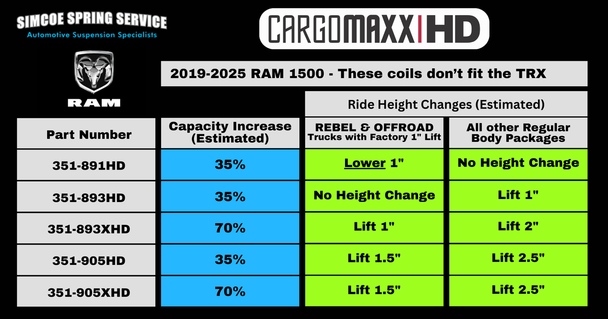 351-905XHD +70% Capacity - HD Coil Spring