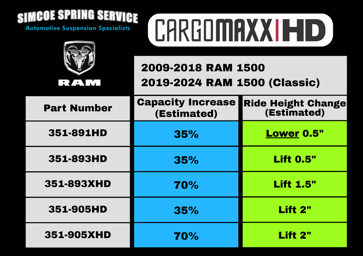 351-893XHD +70% Capacity - HD Coil Spring